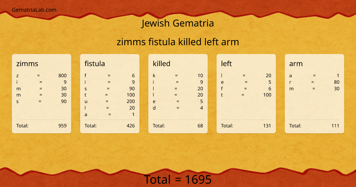 zimms fistula killed left arm in jewish Gematria